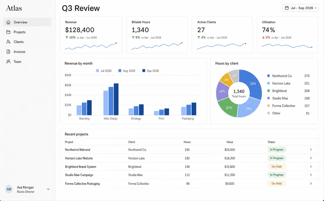 A quarterly report running at q3-review.mykumo.xyz